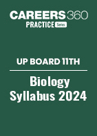 UP Board 11th Biology Syllabus 2024