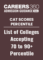 CAT 2023: Scores, Percentile, and List of Colleges Accepting 70 to 90+ Percentile