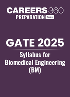 GATE 2025 Syllabus for Biomedical Engineering (BM)
