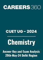 CUET-UG 29 May 2024 Chemistry Exam Analysis and Answer Key eBook, Chapter-wise Difficulty Insights