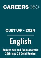 CUET-UG 29 May 2024 English Exam Analysis and Answer Key eBook, Chapter-wise Difficulty Level