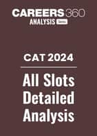 CAT 2024 All Slot Paper Analysis