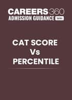 CAT 2024 Score vs Percentile