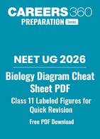 NEET 2026 Class 11 Biology Important Diagrams PDF: Must-Know Labeled Figures for Quick Revision