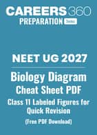 NEET 2027 Class 11 Biology Important Diagrams PDF: Must-Know Labeled Figures for Quick Revision