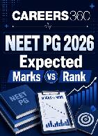 NEET PG 2026 Expected Marks vs Rank PDF: Complete Score Analysis