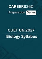 CUET UG 2027 Biology Syllabus