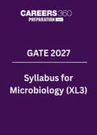 GATE 2027 Syllabus for Microbiology (XL3)