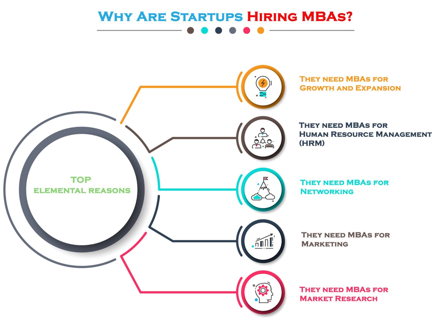 6 reasons startups are hiring MBAs