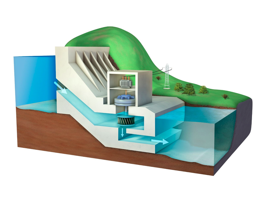 Hydro power, dam, penstock, turbane, shaft,generator, electricity