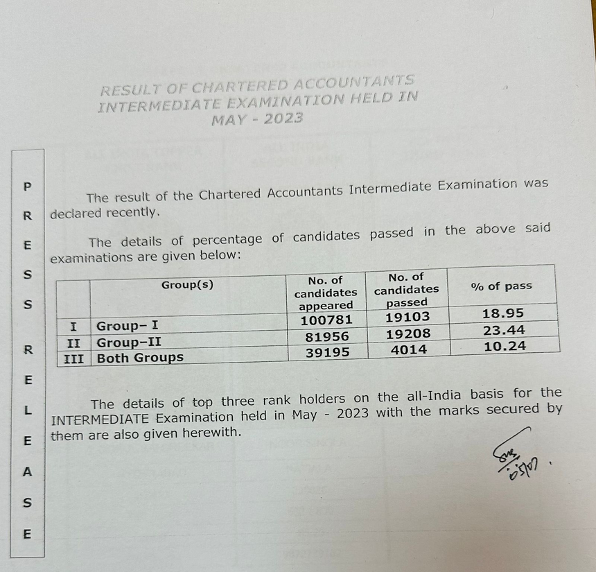 CA Inter Result May 2023 (Out) Pass Percentage, Toppers, Passing Marks