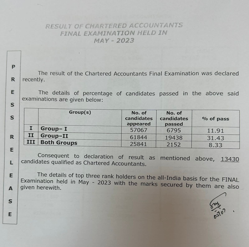 Ca Final Result May 2023 Out Pass Percentage Passing Marks Toppers 