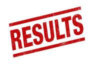 वीआईटीईईई रिजल्ट 2020 (VITEEE Result 2020)