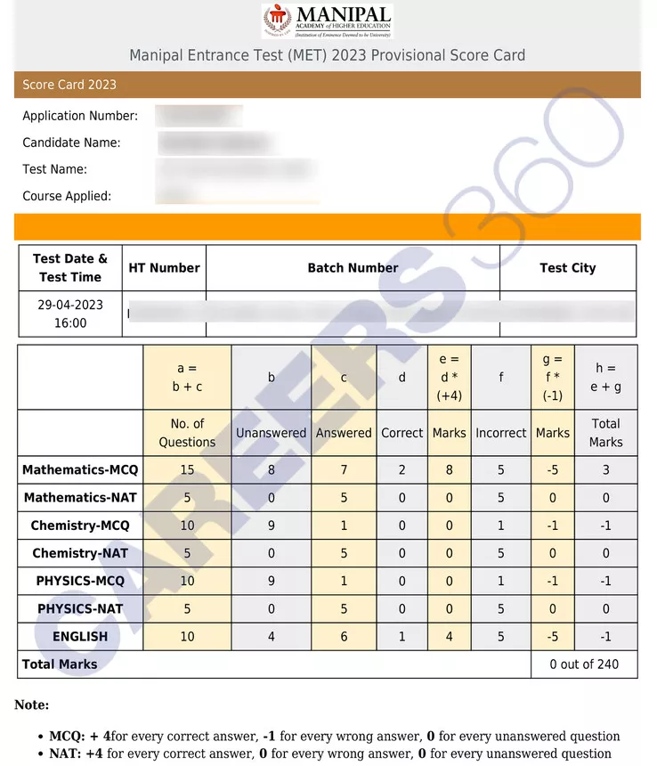 met-2023-scorcard
