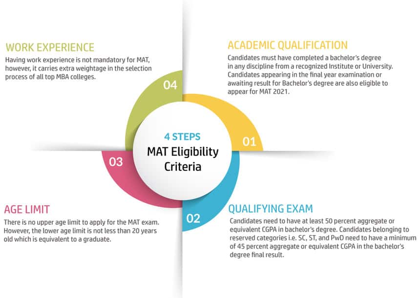 MAT Eligibility Criteria 2024 Age Limit, Education Qualification, Marks