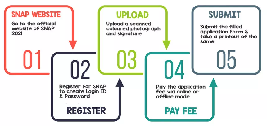 SNAP-Registration-Process
