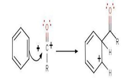 Friedel-Crafts Acylation Mechanism Step 2