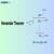 Remainder Theorem - Polynomials, Statement, Proof and Examples