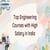 List of Top Engineering Courses with High Salary in India