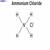 Ammonium Chloride - Features, Structure, Types, Formula, Uses, FAQs