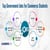 Best Government Jobs For Commerce Students - Salary, Exams to Qualify