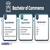 BCom: Full Form, Course Details, Admission 2026, Fees, Duration, Syllabus, Scope