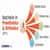 BPO (Bachelor in Prosthetics and Orthotics) - Course, Admission, Syllabus, Scope