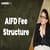 AIFD Fee Structure Year Wise, AIFD Hostel Fees