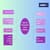 8 Best CSE Branches For Future in AI in 2025 - Artificial Intelligence Career Options, Salary