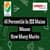 65 Percentile in JEE Mains 2025: Expected Marks and Rank Analysis