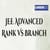 JEE Advanced 2025 Rank vs Branch: Check IIT Admission Chances