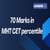 70 Marks in MHT CET Percentile: Check Expected Percentile & Rank