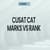 CUSAT CAT 2025 Marks vs Rank: Check Expected Rank for Your Score