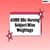 AIIMS BSc Nursing Subject-Wise Weightage 2026: Physics, Chemistry & Biology