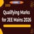 Qualifying Marks for JEE Mains 2026 – Category Wise Cutoff