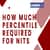 How Much Percentile Required for NIT? JEE Main Cutoff 2026 for Top NITs