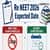 Re NEET 2026 Expected Date: When will NTA conduct Re-NEET 2026?