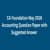 CA Foundation May 2026 Accounting Question Paper with Suggested Answer: Download PDF
