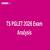 TS PGLET 2026 Exam Analysis