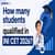 How Many Students Qualified in INI CET 2026? Check Official Numbers & Exam Stats