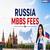 Russia MBBS fees 2026 for Indian Students, Top Colleges