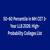 50–60 Percentile in MH CET 3-Year LLB 2026: High-Probability Colleges List