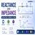 Reactance and Impedance - Definition, Formula, FAQs