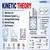 Kinetic Theory - Topics, Formulas, Notes, Books, FAQs