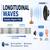 Longitudinal Waves - Examples, Diagram, FAQs