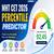 MHT CET 2026 Percentile Predictor: Calculate Expected Percentile from Marks