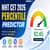 MHT CET Percentile Predictor 2026: Check Expected Percentile, Rank, Admission Chances