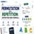 Permutation with Repetition: Definition and Formula