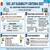 SSC JHT Eligibility Criteria 2026 - Age, Qualification, Nationality