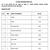 CSEET 2026 Toppers List (OUT): Gungun (AIR 1) Tops First Offline Exam; Girls Sweep Top Ranks